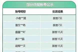 厄德高社媒庆祝胜利：酋长球场的氛围难以置信，感谢球迷们